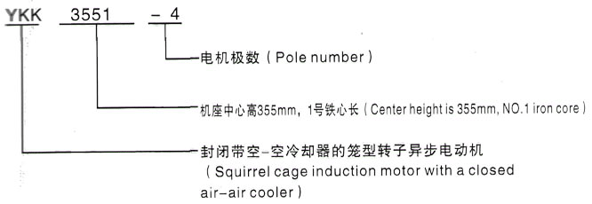 YKK系列(H355-1000)高压南坤镇三相异步电机西安泰富西玛电机型号说明